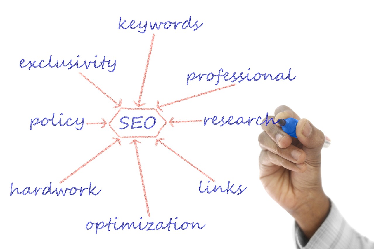 SEO optimierte Webseite