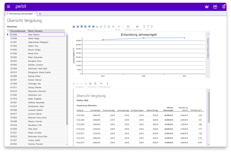 Personalmanagement Portal